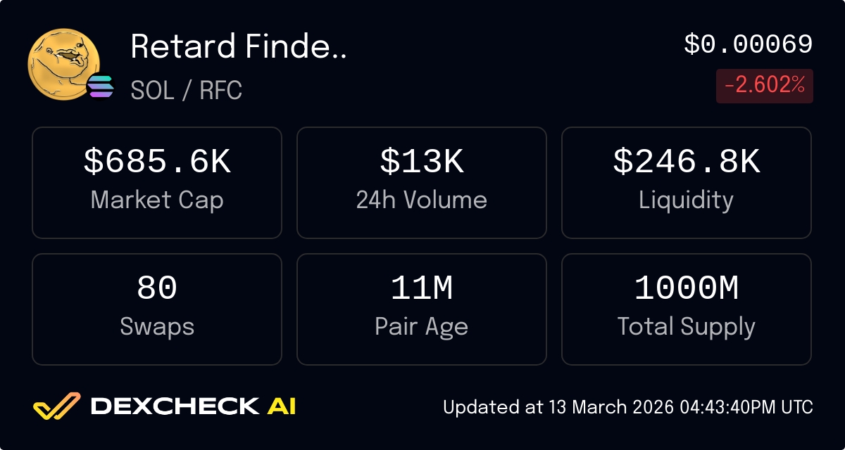 RFC Token Price $0.01022 | Check RFC Price, Market Cap, & Chart ...